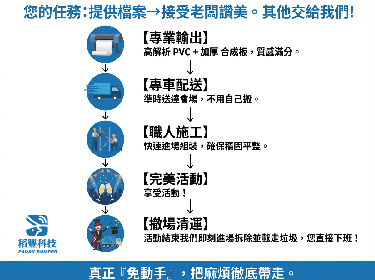 稻豐科技-尾牙背板-春酒背板-拍照背板-尾牙佈置-活動佈置-記者會佈置-研討會背板-記者會背板-背板輸出-背板施工-高雄施工-台中施工-台北施工-大圖輸出-背板施工