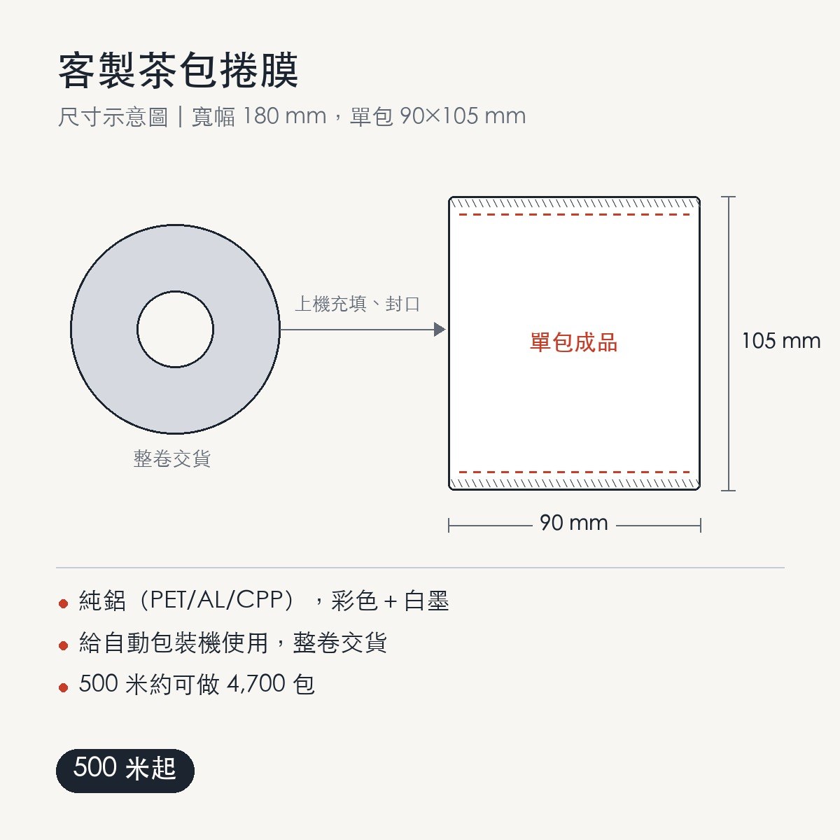 客製茶包捲膜